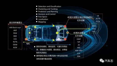 小米汽車核心技術團隊初探 百億資金下的300人軟件先行軍