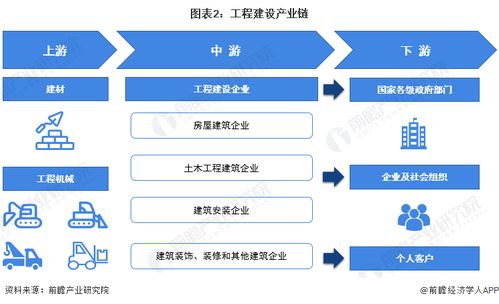 預見2022 中國工程建設行業全景圖譜與計算機軟件技術開發趨勢